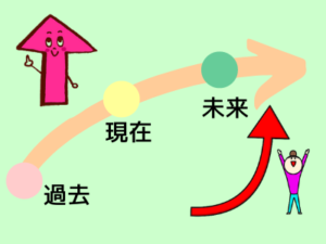 現在を点として見るのではなく、「過去→現在→未来」と線で時間や期間を捉えることが楽観性